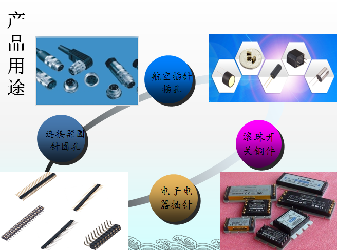 品曄為客戶量身定做，專屬客戶的匹配精密銅件